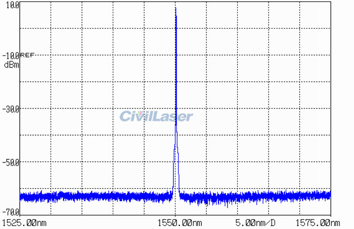 1550nm 100mW 100kHz Narrow-Linewidth PM Fiber Laser Source Benchtop NLSL-1550-100-PM-B